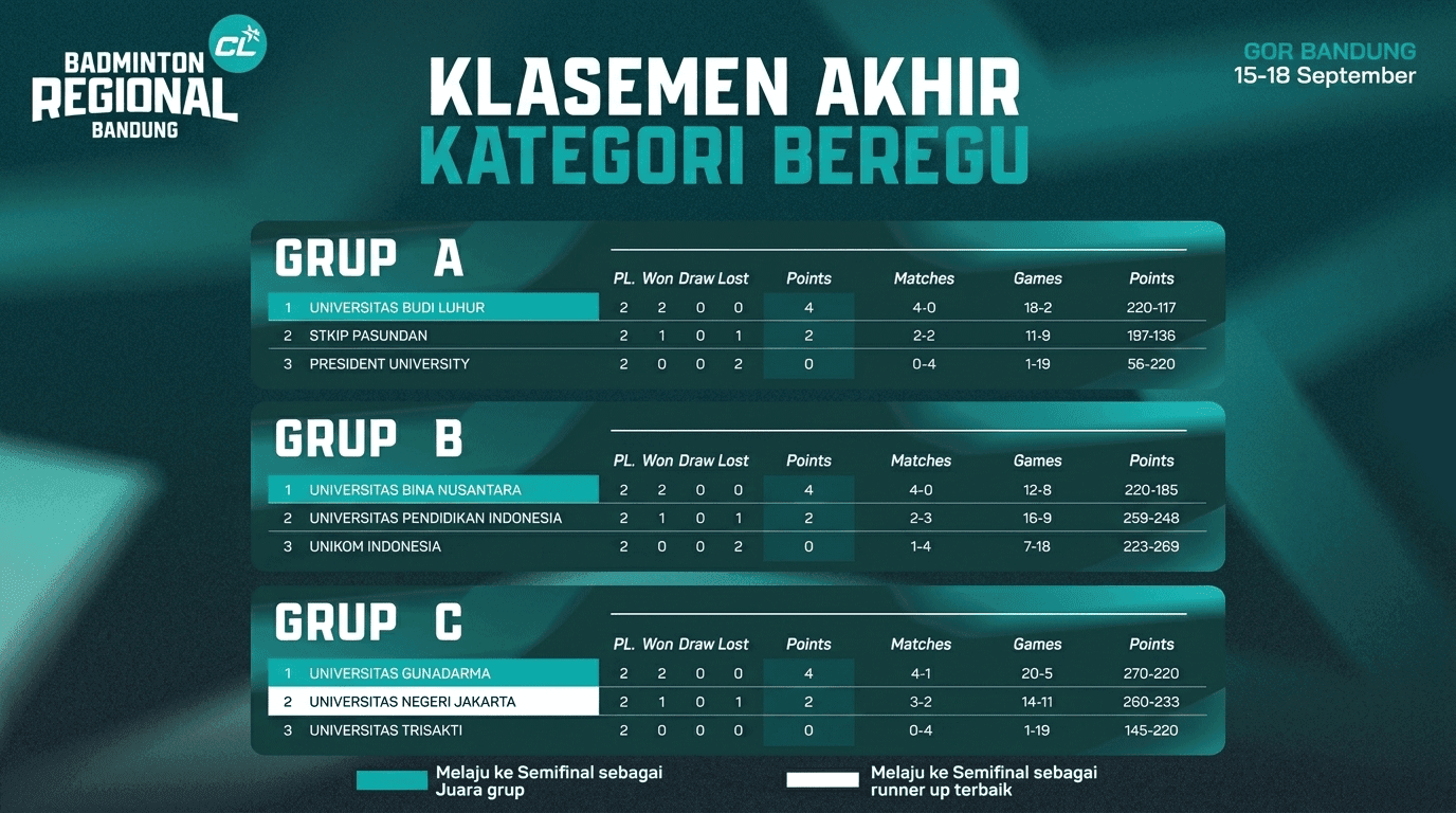 Klasemen-Akhir.png