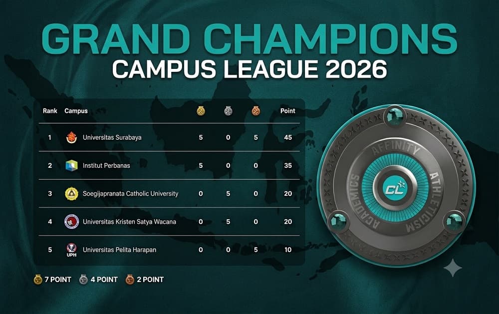 Klasemen Sementara Grand Champions 2026